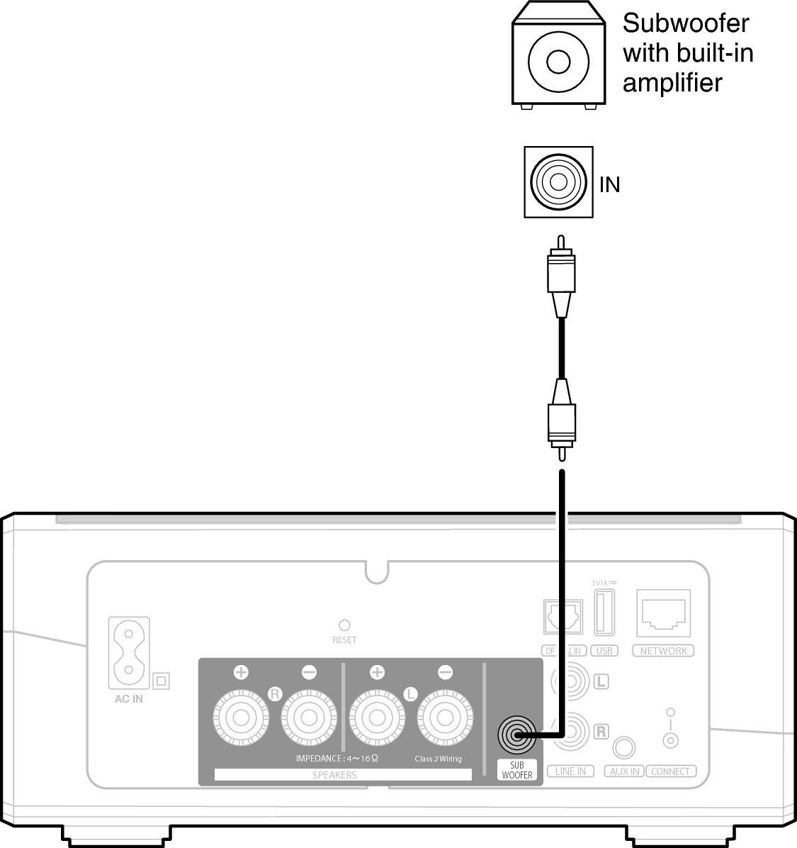 Conne Subwoofer HEOS Amp